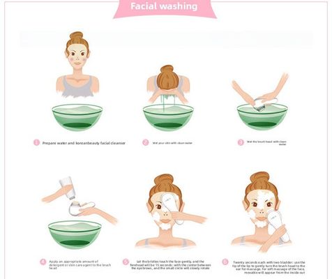 เครื่องแปรงล้างใบหน้าแบบไฟฟ้าหลายฟังก์ชัน สําหรับใช้ในครัวเรือน - เครื่องล้างขวางและเครื่องกําจัดจุดดํา