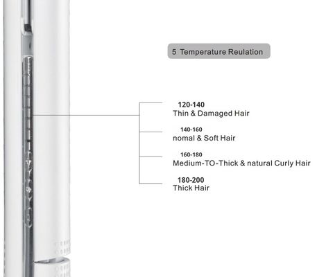 ANBOLIFE 5 ระบบปรับอุณหภูมิ เครื่องขัดผมไฟฟ้าและเครื่องขัดผมด้วยพลังงาน 45W และการรับประกัน 1 ปี